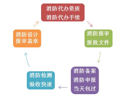 廠(chǎng)房裝修,深圳廠(chǎng)房裝修,深圳廠(chǎng)房裝修公司